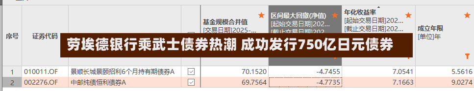 劳埃德银行乘武士债券热潮 成功发行750亿日元债券-第2张图片