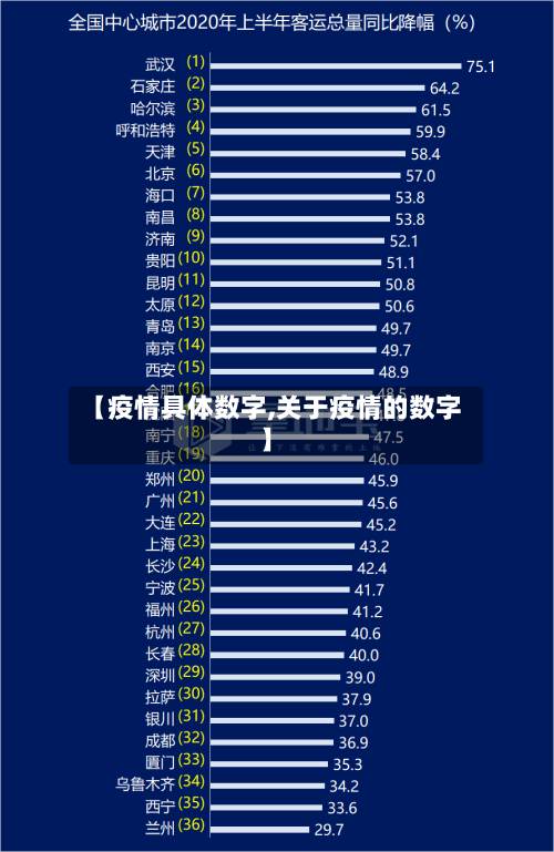 【疫情具体数字,关于疫情的数字】