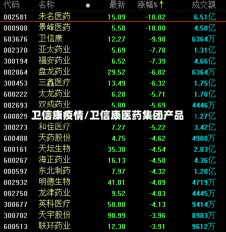 卫信康疫情/卫信康医药集团产品