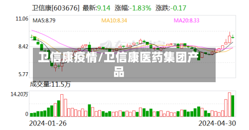 卫信康疫情/卫信康医药集团产品-第2张图片