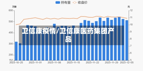 卫信康疫情/卫信康医药集团产品-第3张图片