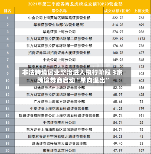 非法跨境展业整治进入执行阶段 3家跨境券商启动“单向退出	”-第3张图片