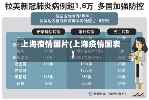 上海疫情图片(上海疫情图表)