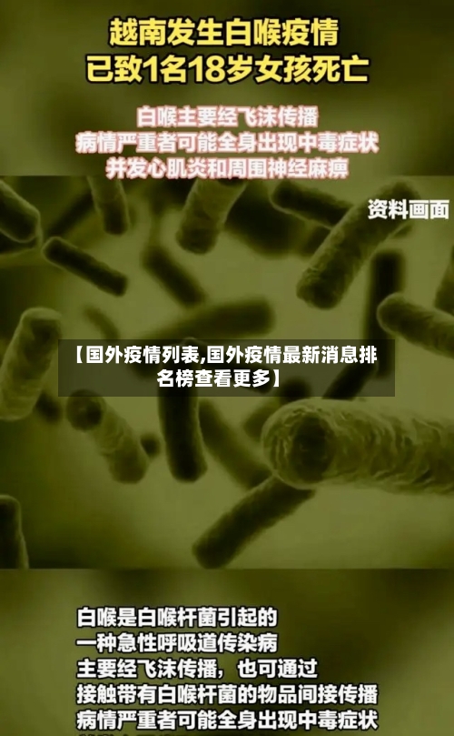 【国外疫情列表,国外疫情最新消息排名榜查看更多】