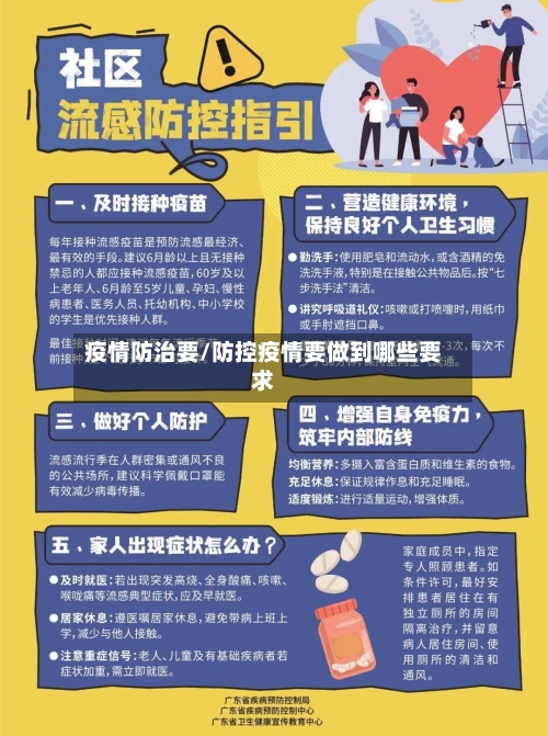 疫情防治要/防控疫情要做到哪些要求-第3张图片