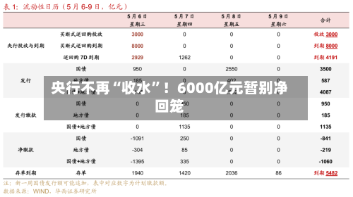 央行不再“收水	”！6000亿元暂别净回笼-第2张图片