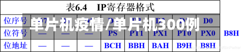 单片机疫情/单片机300例-第3张图片