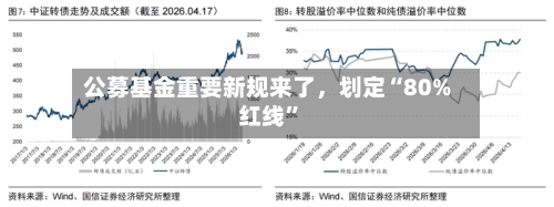 公募基金重要新规来了，划定“80%红线”