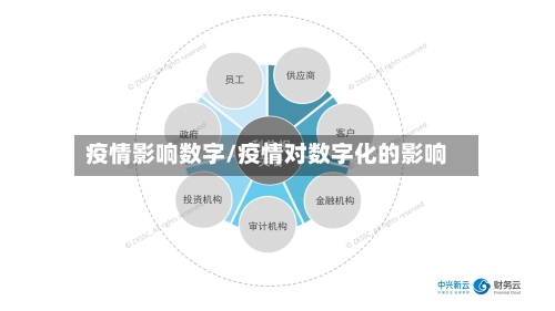 疫情影响数字/疫情对数字化的影响-第3张图片
