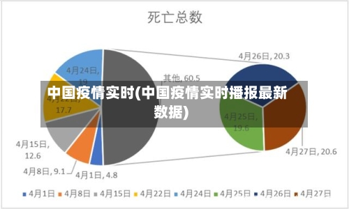 中国疫情实时(中国疫情实时播报最新数据)