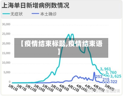 【疫情结束标题,疫情结束语】