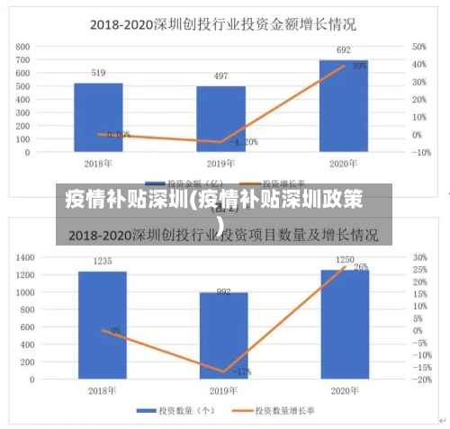 疫情补贴深圳(疫情补贴深圳政策)