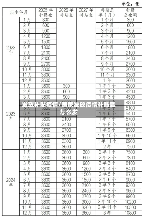 发放补贴疫情/国家发放疫情补贴款怎么发
