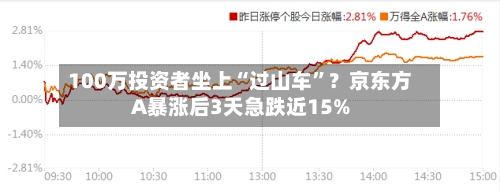 100万投资者坐上“过山车”？京东方A暴涨后3天急跌近15%