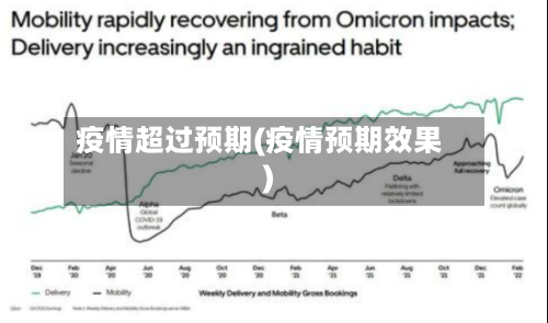 疫情超过预期(疫情预期效果)-第2张图片