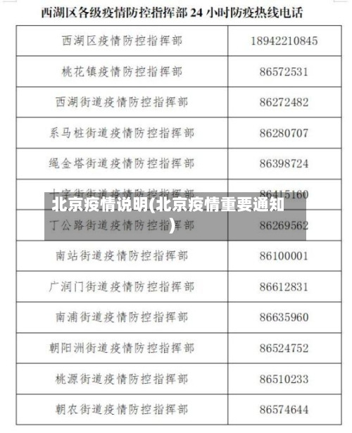 北京疫情说明(北京疫情重要通知)