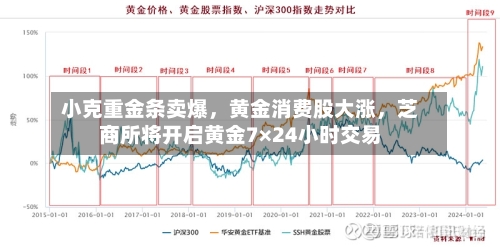 小克重金条卖爆，黄金消费股大涨，芝商所将开启黄金7×24小时交易