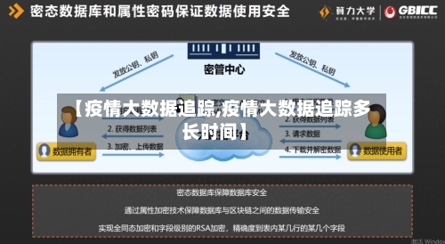 【疫情大数据追踪,疫情大数据追踪多长时间】-第2张图片