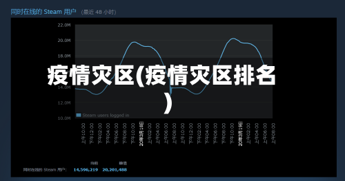 疫情灾区(疫情灾区排名)-第2张图片