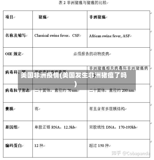 美国非洲疫情(美国发生非洲猪瘟了吗)-第3张图片
