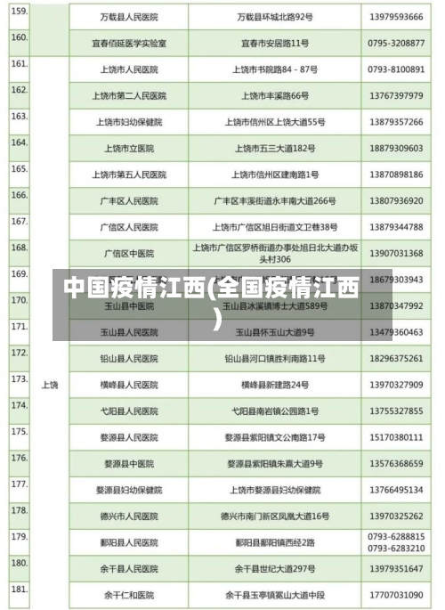 中国疫情江西(全国疫情江西)-第3张图片