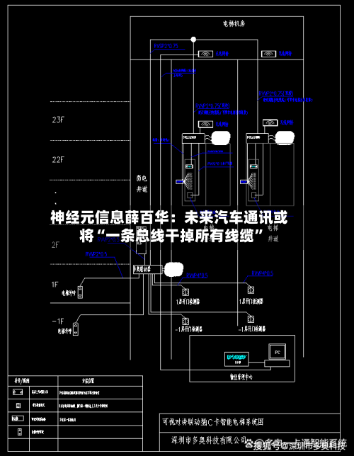 神经元信息薛百华：未来汽车通讯或将“一条总线干掉所有线缆”