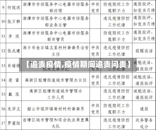 【追责疫情,疫情期间追责问责】