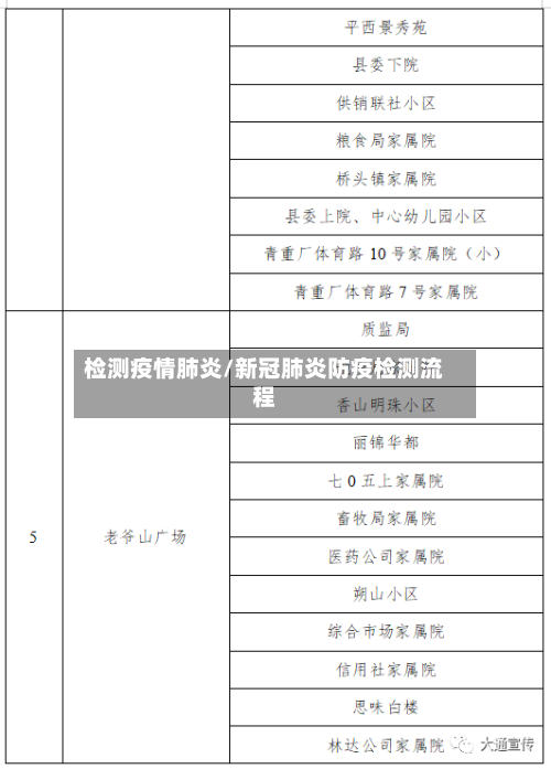 检测疫情肺炎/新冠肺炎防疫检测流程