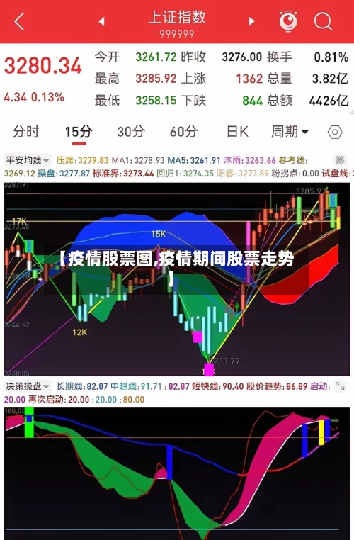 【疫情股票图,疫情期间股票走势】