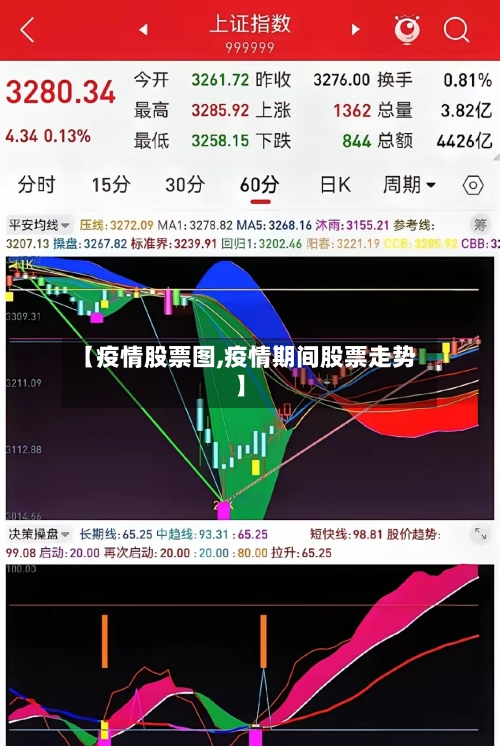 【疫情股票图,疫情期间股票走势】-第2张图片