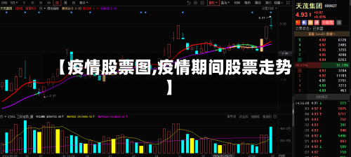 【疫情股票图,疫情期间股票走势】-第3张图片