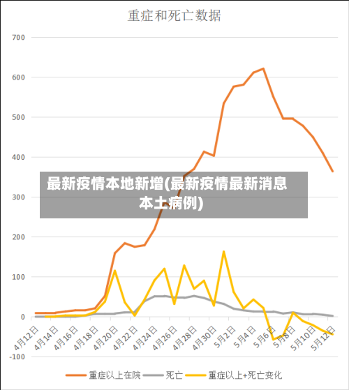 最新疫情本地新增(最新疫情最新消息本土病例)