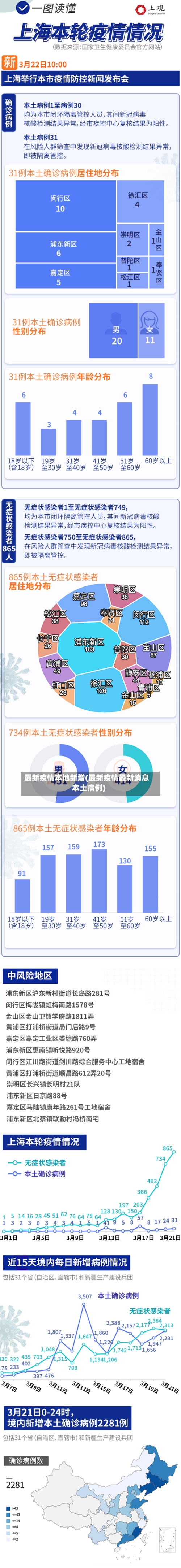 最新疫情本地新增(最新疫情最新消息本土病例)-第2张图片