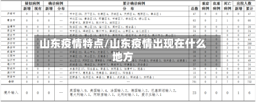 山东疫情特点/山东疫情出现在什么地方-第3张图片