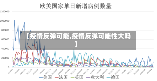 【疫情反弹可能,疫情反弹可能性大吗】-第2张图片