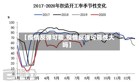 【疫情反弹可能,疫情反弹可能性大吗】