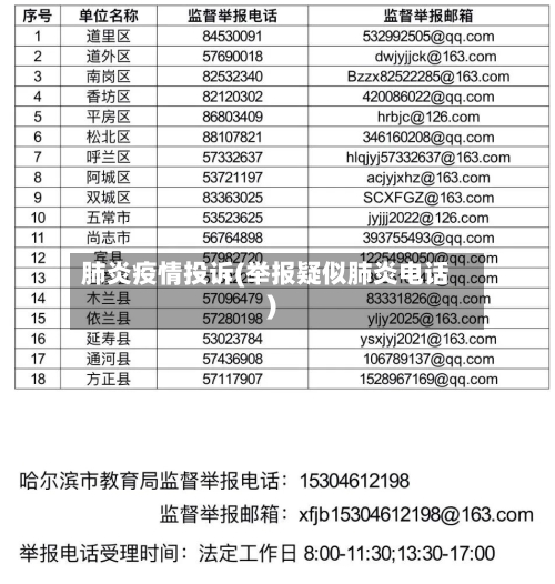 肺炎疫情投诉(举报疑似肺炎电话)