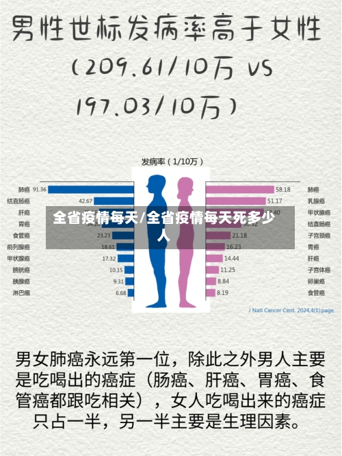 全省疫情每天/全省疫情每天死多少人