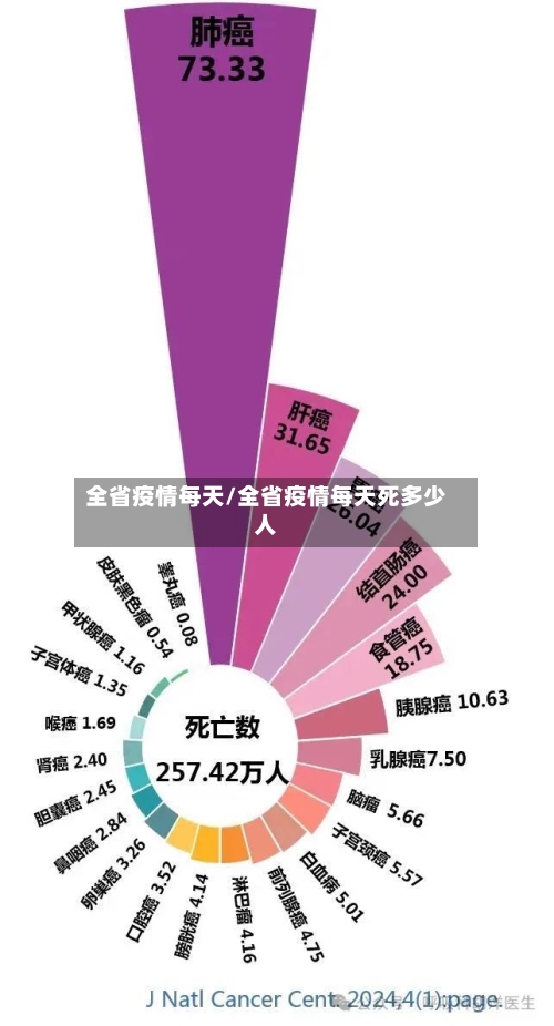 全省疫情每天/全省疫情每天死多少人-第2张图片
