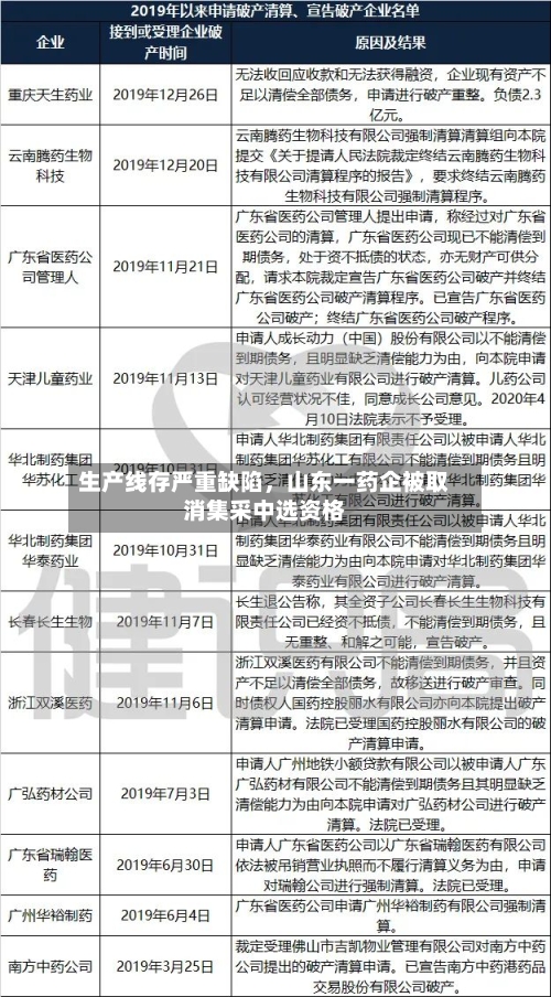 生产线存严重缺陷	，山东一药企被取消集采中选资格-第2张图片