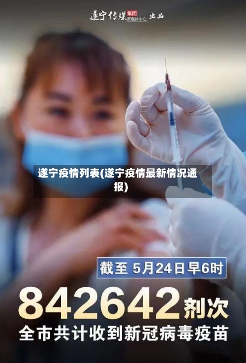遂宁疫情列表(遂宁疫情最新情况通报)-第2张图片