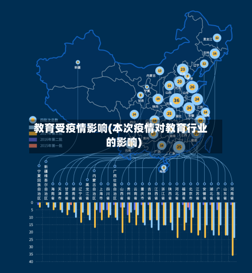 教育受疫情影响(本次疫情对教育行业的影响)-第2张图片