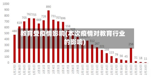 教育受疫情影响(本次疫情对教育行业的影响)