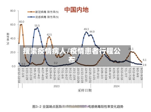 搜索疫情病人/疫情患者行程公布