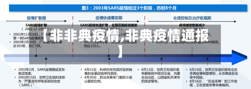 【非非典疫情,非典疫情通报】