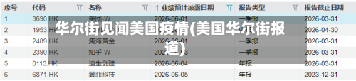 华尔街见闻美国疫情(美国华尔街报道)