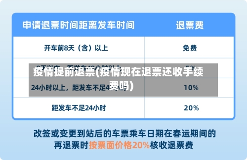 疫情提前退票(疫情现在退票还收手续费吗)-第3张图片