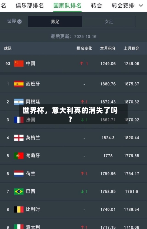 世界杯，意大利真的消失了吗？