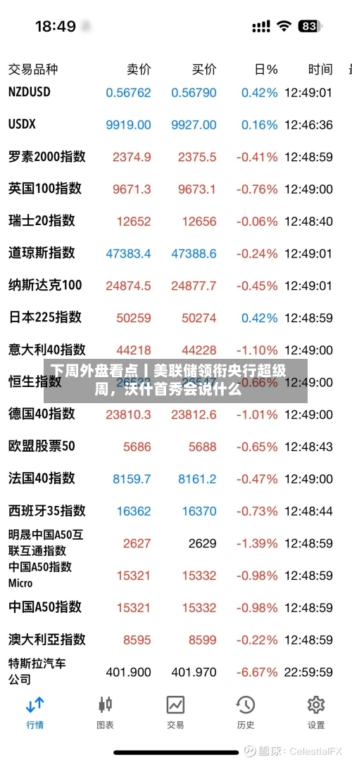 下周外盘看点丨美联储领衔央行超级周	，沃什首秀会说什么-第3张图片