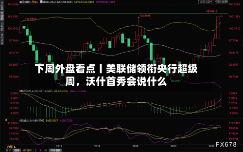 下周外盘看点丨美联储领衔央行超级周，沃什首秀会说什么